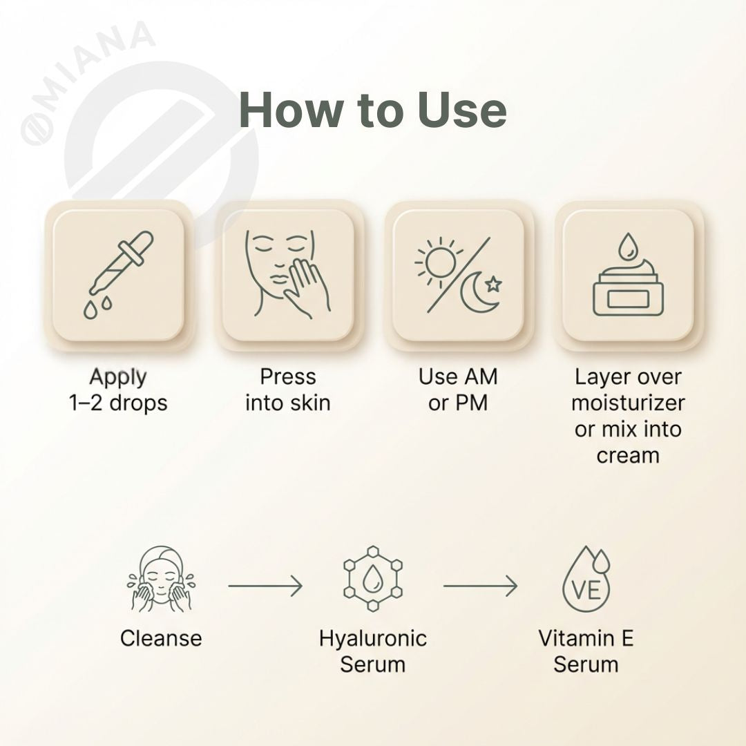 Step-by-step guide on how to use Omiana  Vitamin E Serum skincare with icons and text.